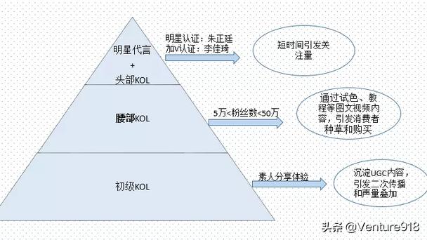 推荐美妆干货品牌,成功的国货美妆品牌