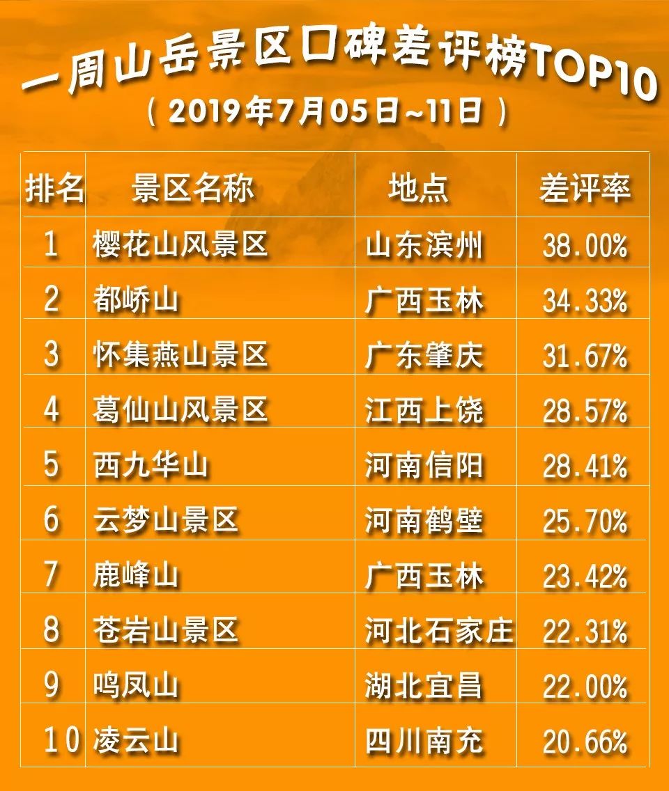 黄山风景区游客评价,三清山点评