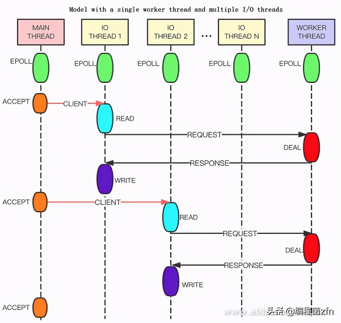 高并发架构队列缓存,高并发多级缓存设计