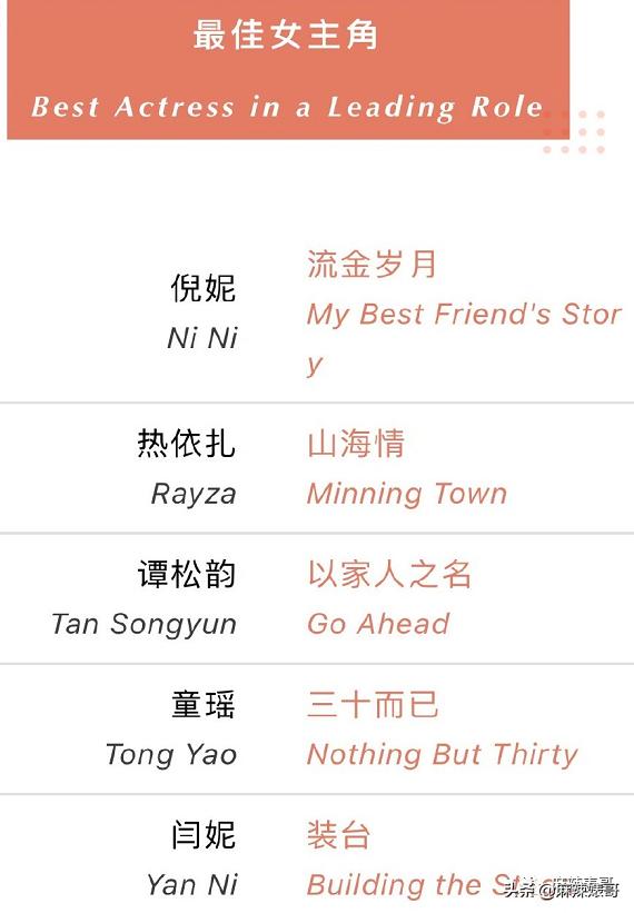 童瑶被张默打时照片,童瑶拿下冠军