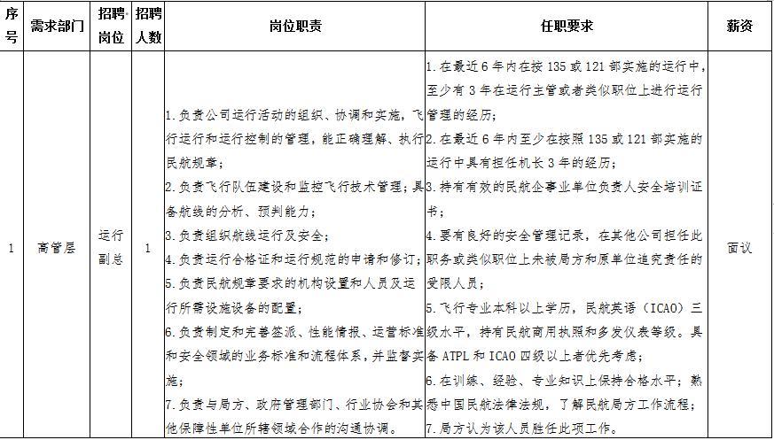 鄂尔多斯航空公司招聘,鄂尔多斯事业单位招聘33人岗位表