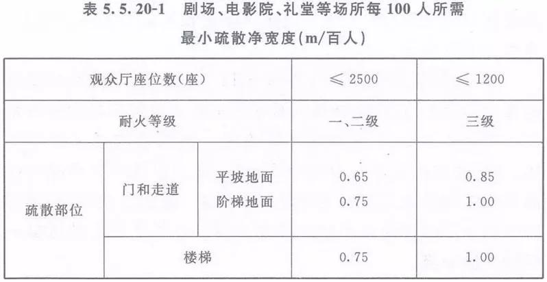 体育场馆消防设计规范,体育场馆消防证好办吗