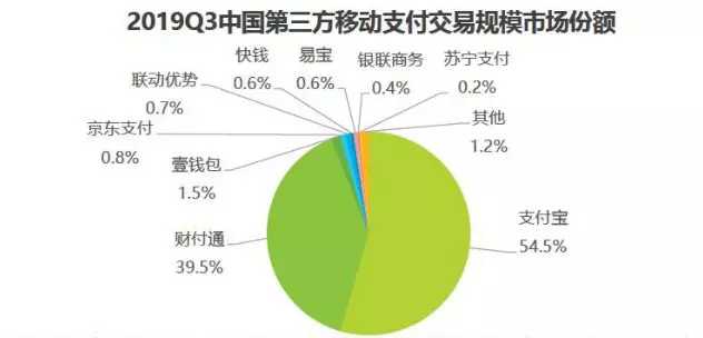 银联云闪付取代支付宝,云闪付和银联支付哪个好