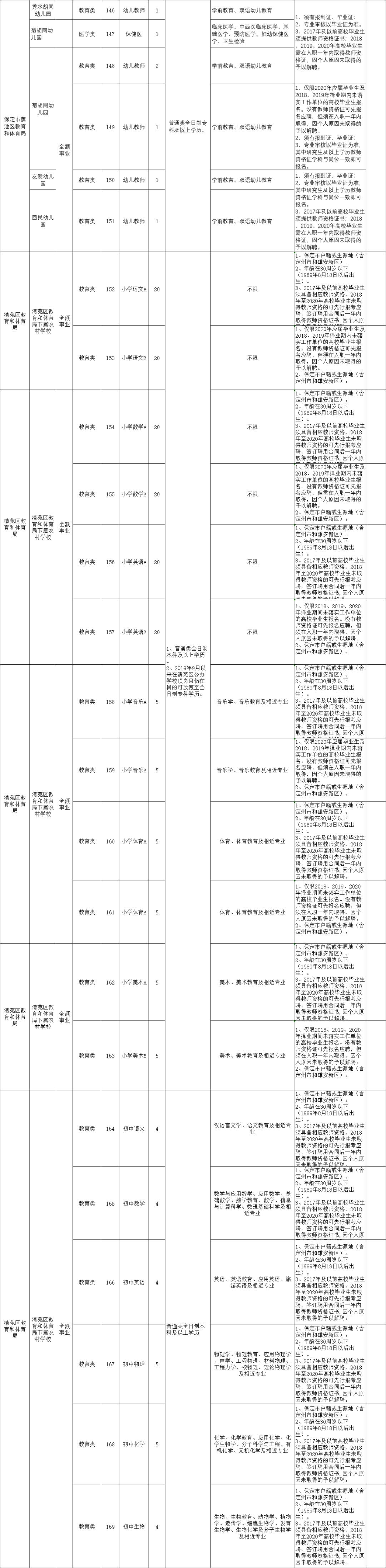 保定2024事业单位招聘公告,2024保定事业单位公开招聘岗位表