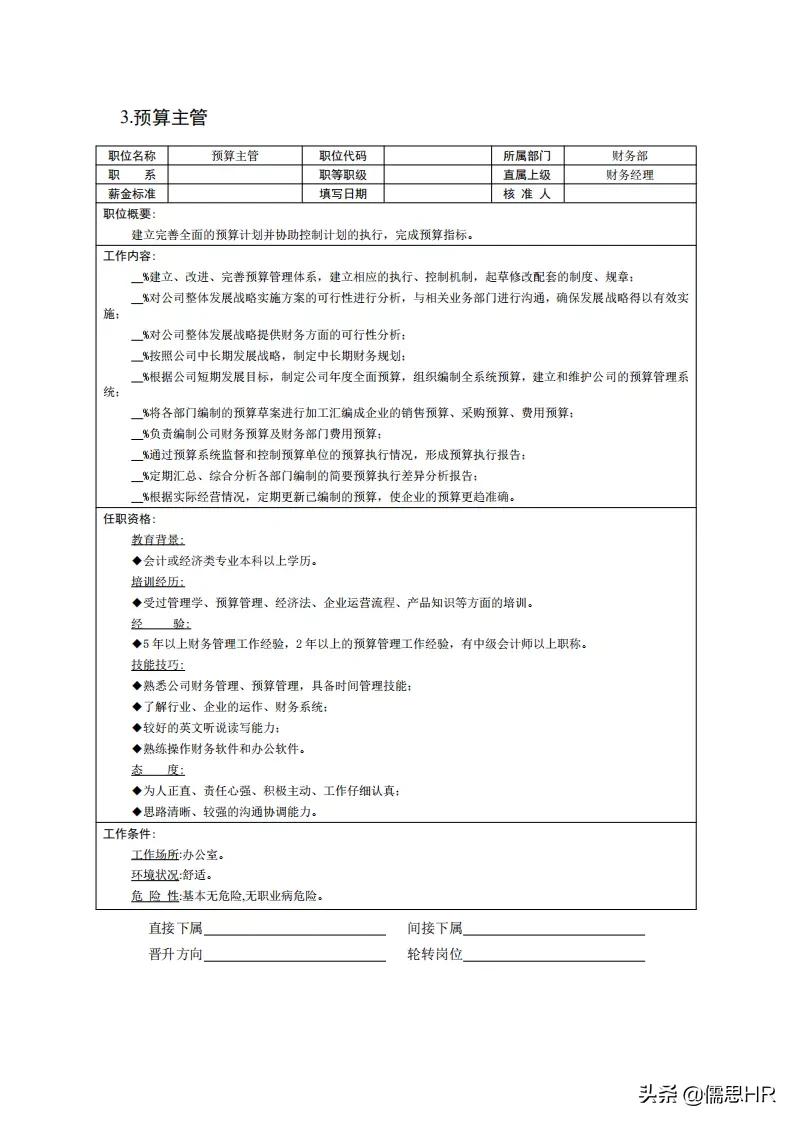 生产岗位绩效考核模板,绩效考核岗位说明书