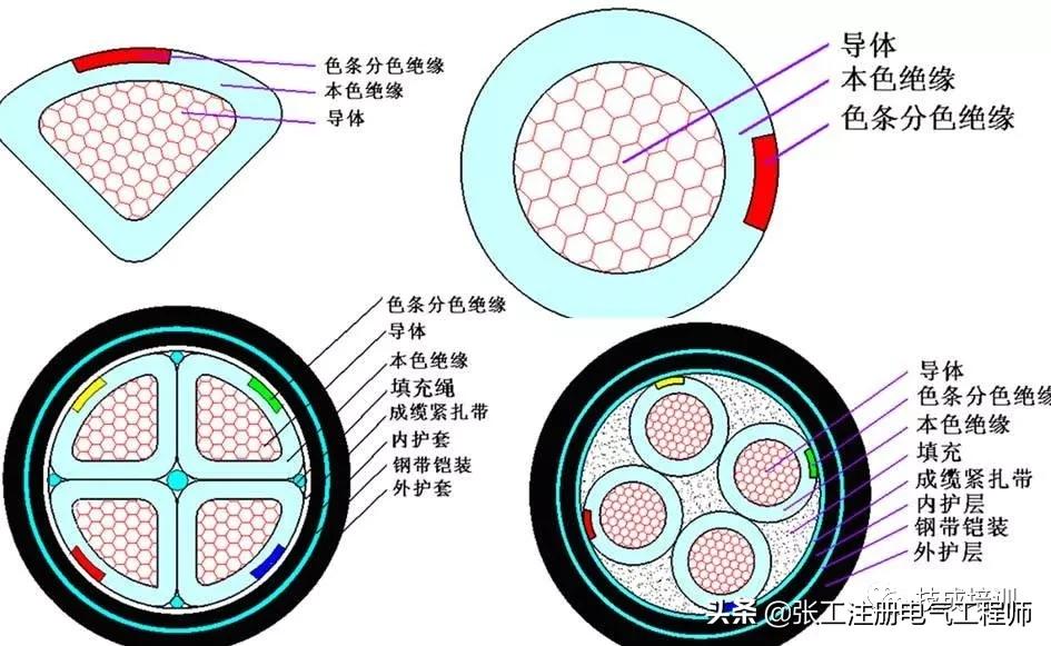 电线电缆规格型号讲解视频,起帆电缆单根电线规格型号表