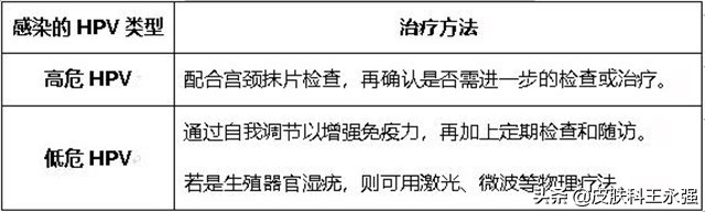 hpv感染身体长疣会自动消失吗,感染hpv会长小肉粒吗
