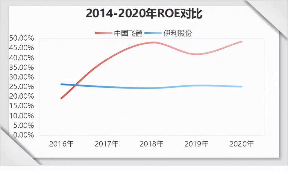 把脉投资许琼娜：飞鹤是如何成为国内“奶粉一哥”的？