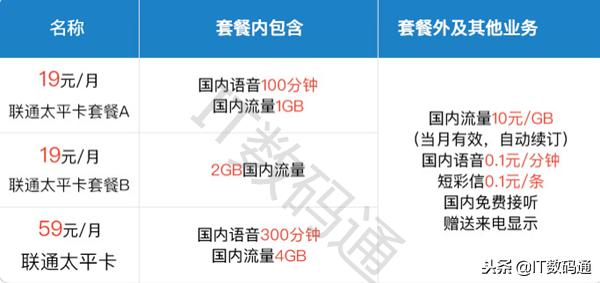 联通卡有哪些资费,联通太平卡是哪个公司