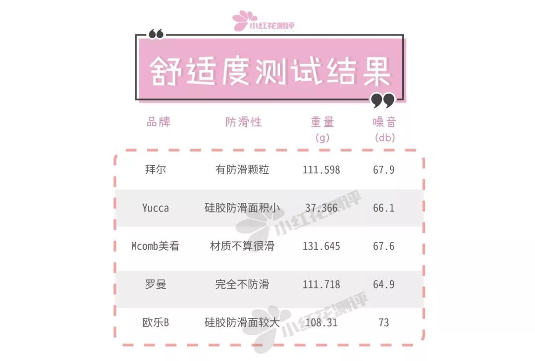 儿童电动牙刷测评哪个刷的干净,电动牙刷清洁能力测评