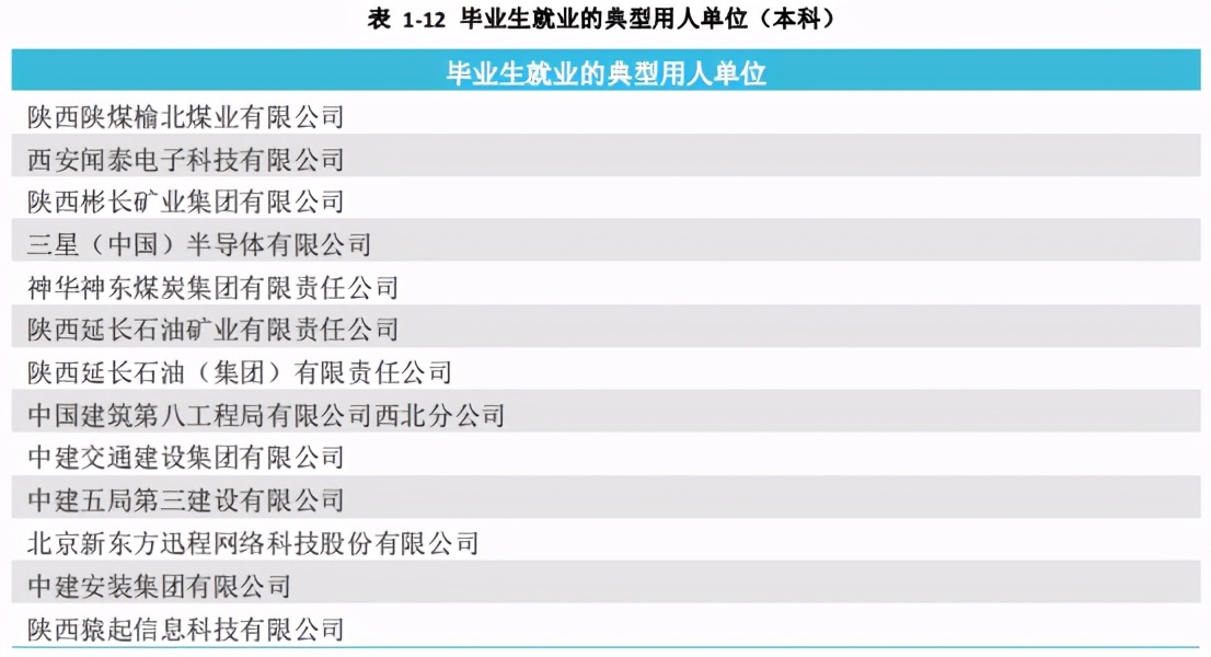西安科技大学研究生就业率,西安科技大学就业率真实感受