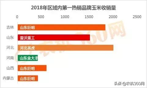玉米收获机销量排行榜前20名,玉米收获机哪家好