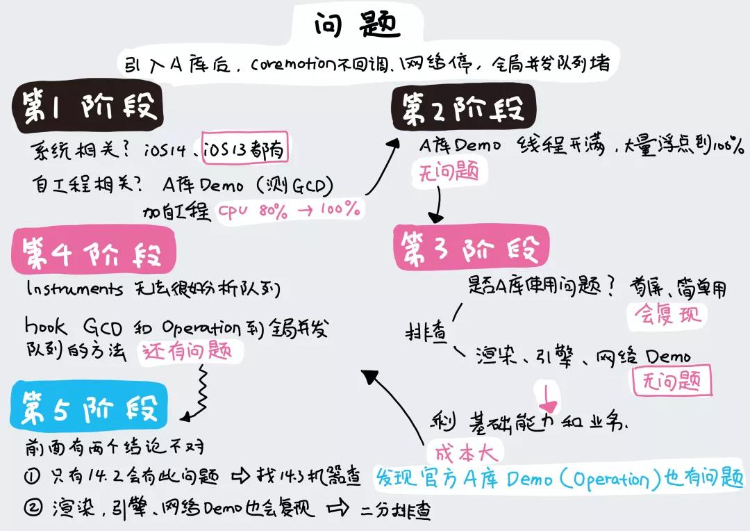 优化加速哪里找,app启动优化
