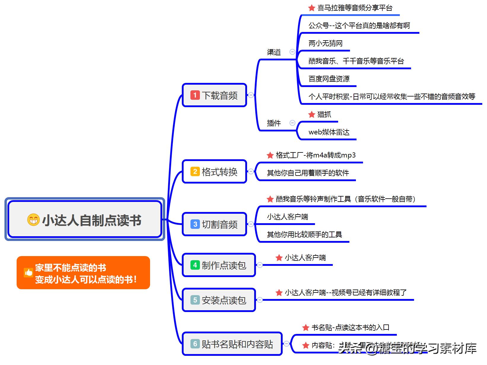 小达人怎么自己做点读包,普通书怎么制作点读包