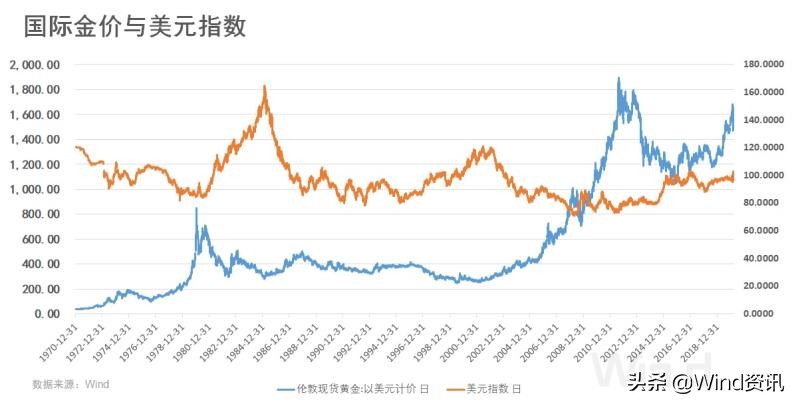 巴菲特为什么厌恶虚拟货币,巴菲特购买了大量黄金