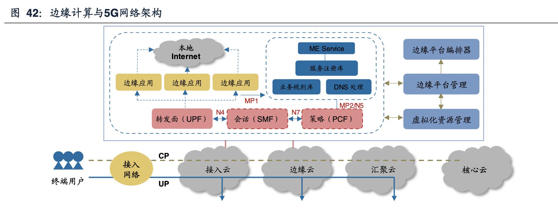 中兴通讯完成首个5g轻量化大规模,中兴通讯5g深度分析