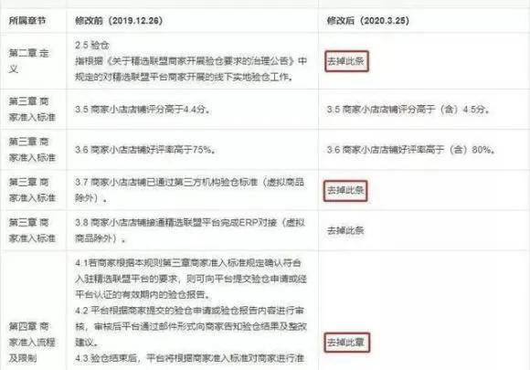 抖音小店多少评分可以上精选联盟,精选联盟和抖音小店有什么关系