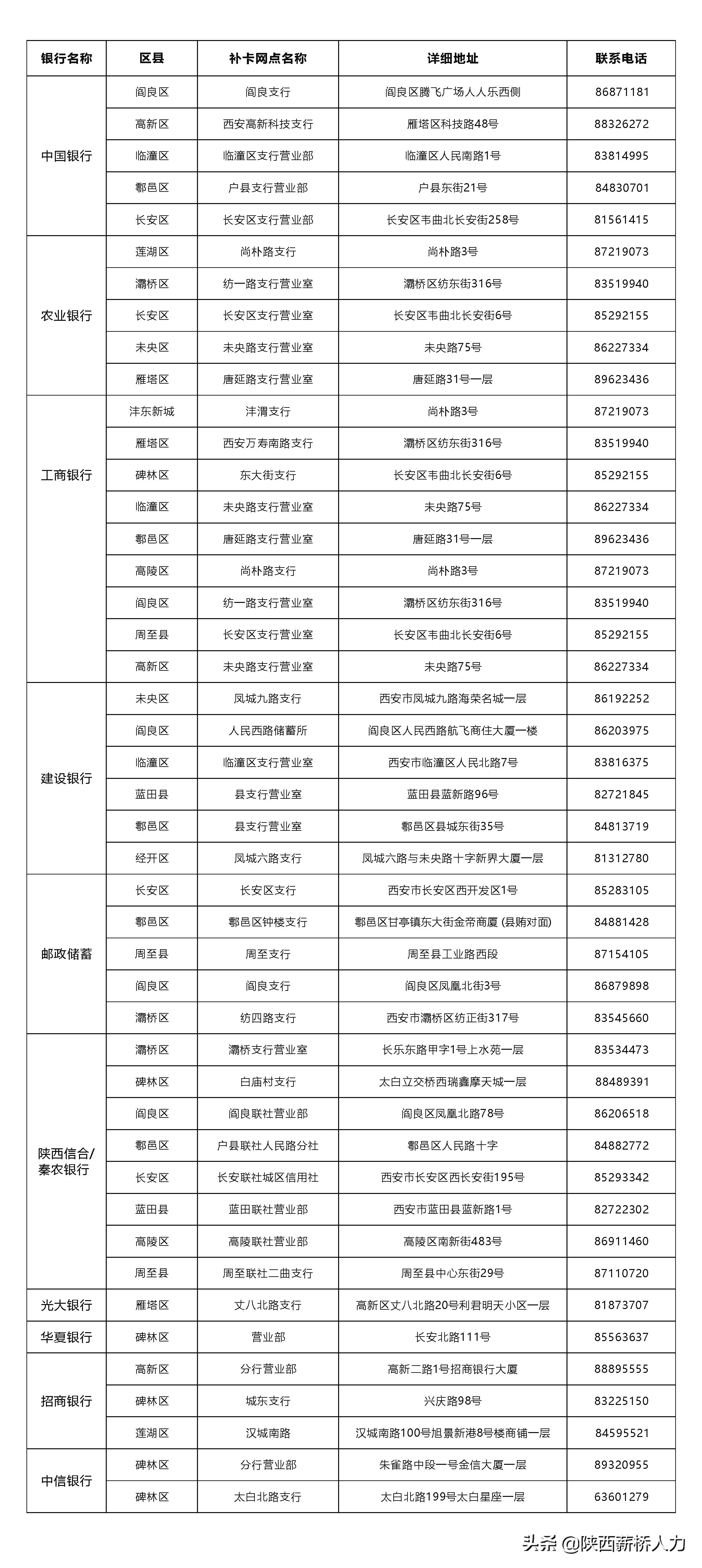 西安社保卡升级恢复使用了吗,西安电子社保卡怎么使用