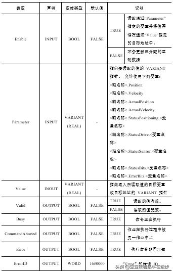 西门子1200plc的工作模式,西门子s71200plc视频跟我学