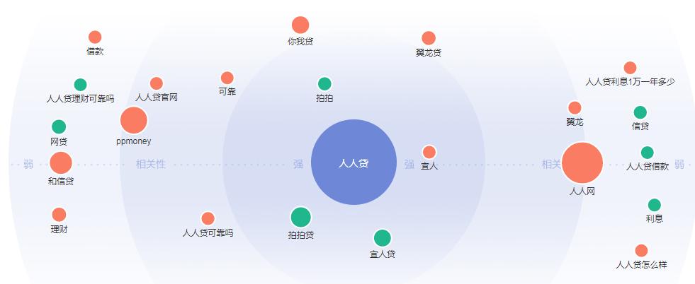 如何进行APP推广,怎么在网上推广app