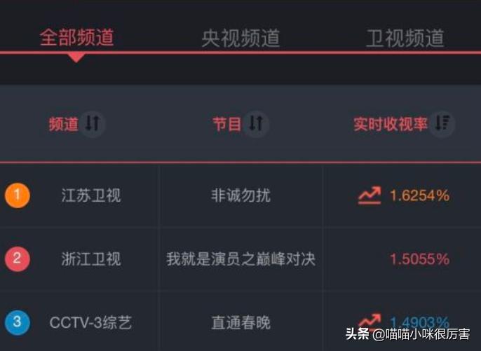 乐嘉感情史,乐嘉的堕落史