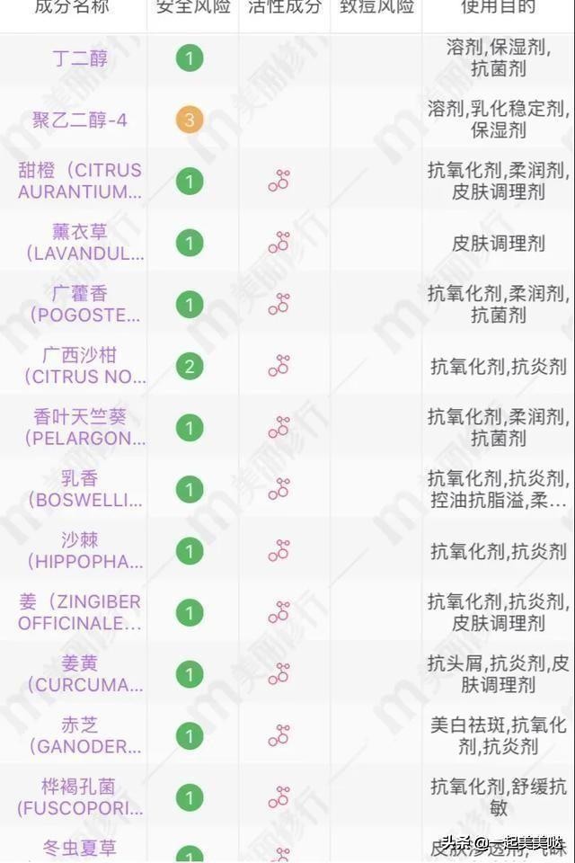 十大好用清爽补水爽肤水,爽肤水推荐自用