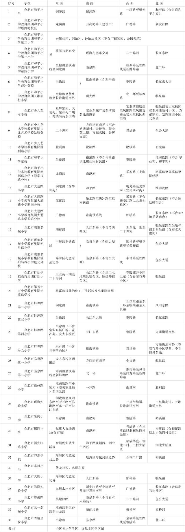 2022合肥庐阳区学区房,合肥庐阳二手房学区房