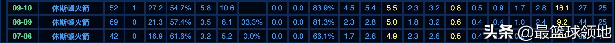 神鸟兰德里集锦,神鸟兰德里大前锋