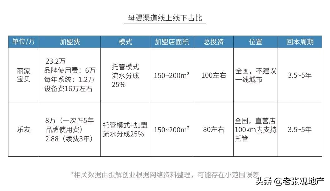 母婴店真的都是坑人的吗,母婴店为什么越来越少了