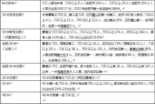 为什么要选择上一所好初中