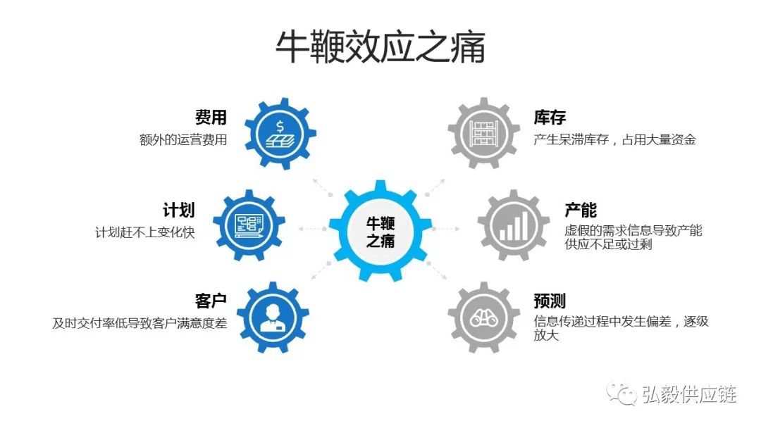 什么是供应链的牛鞭效应,从供应链角度解析牛鞭效应