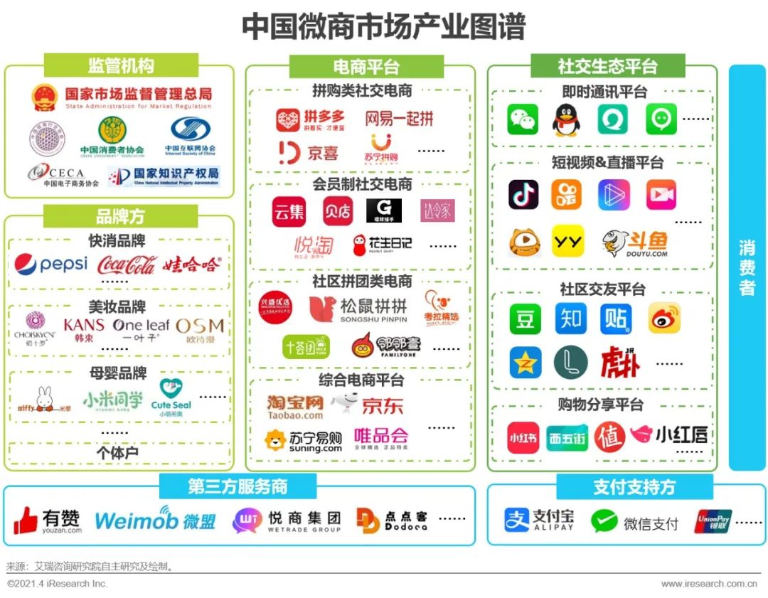 微商2021年新模式,2020微商趋势分析