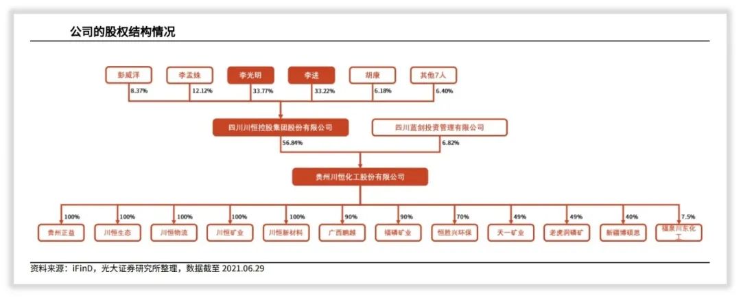 川恒股份有限公司董事长,川恒股份主营业务