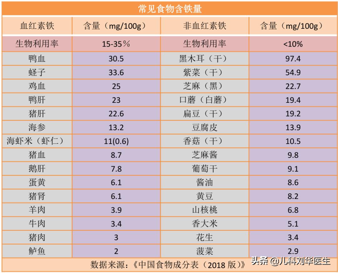 用铁锅炒菜可有效预防缺铁性贫血,儿童营养性缺铁性贫血的干预措施