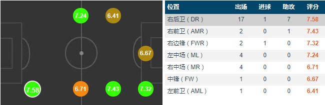 墨西哥顶级前锋,波尔图边锋科罗纳