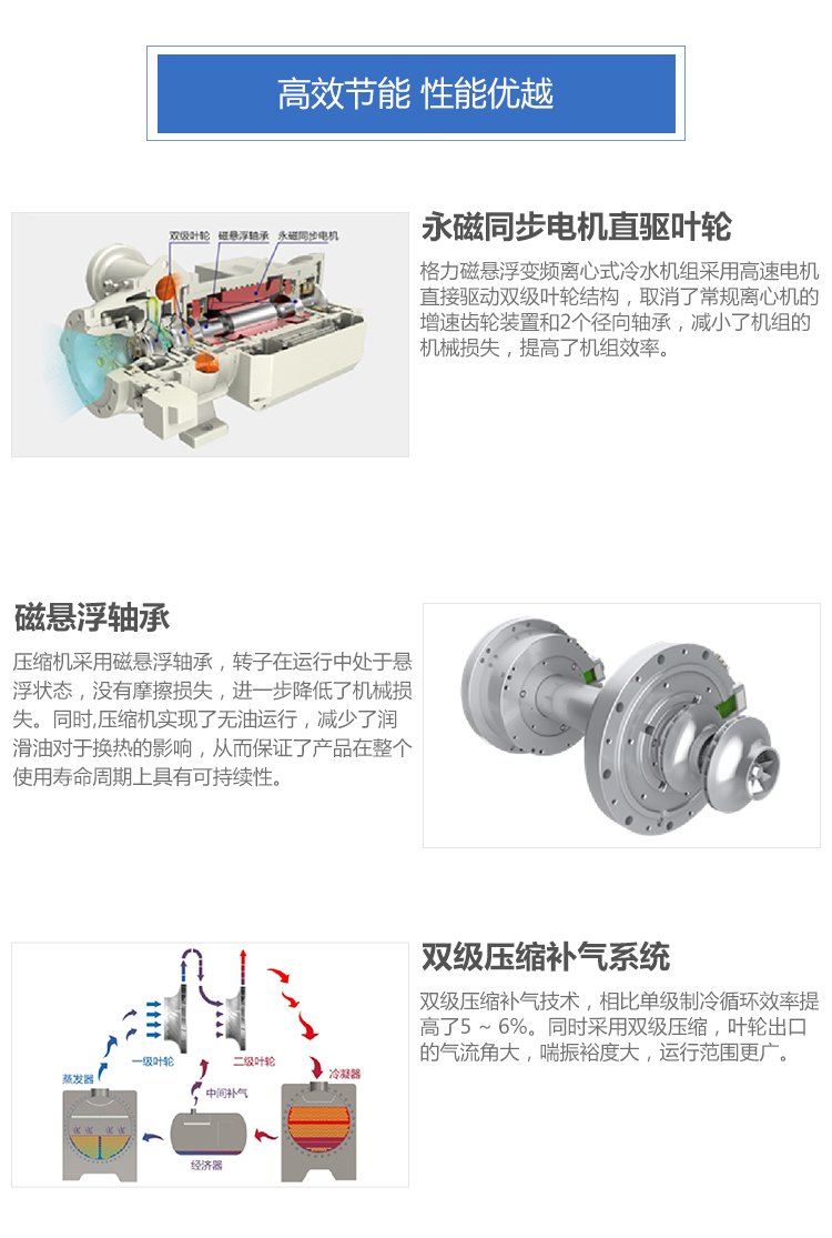 格力ccs06,格力磁悬浮离心式水冷机组