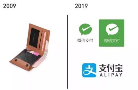 十年一座城的变化,十年间一座城市的变化