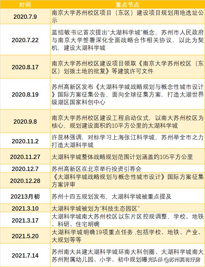 太湖科学城是下个园区吗,太湖新城和科技城哪个好