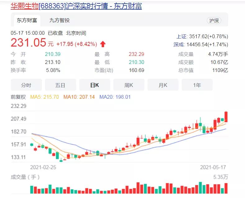 玻尿酸打完变美,把全脸的玻尿酸溶了