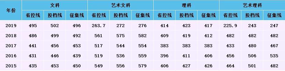 中南林业科技大学涉外学院招生办,中南林业科技大学涉外学院公办吗