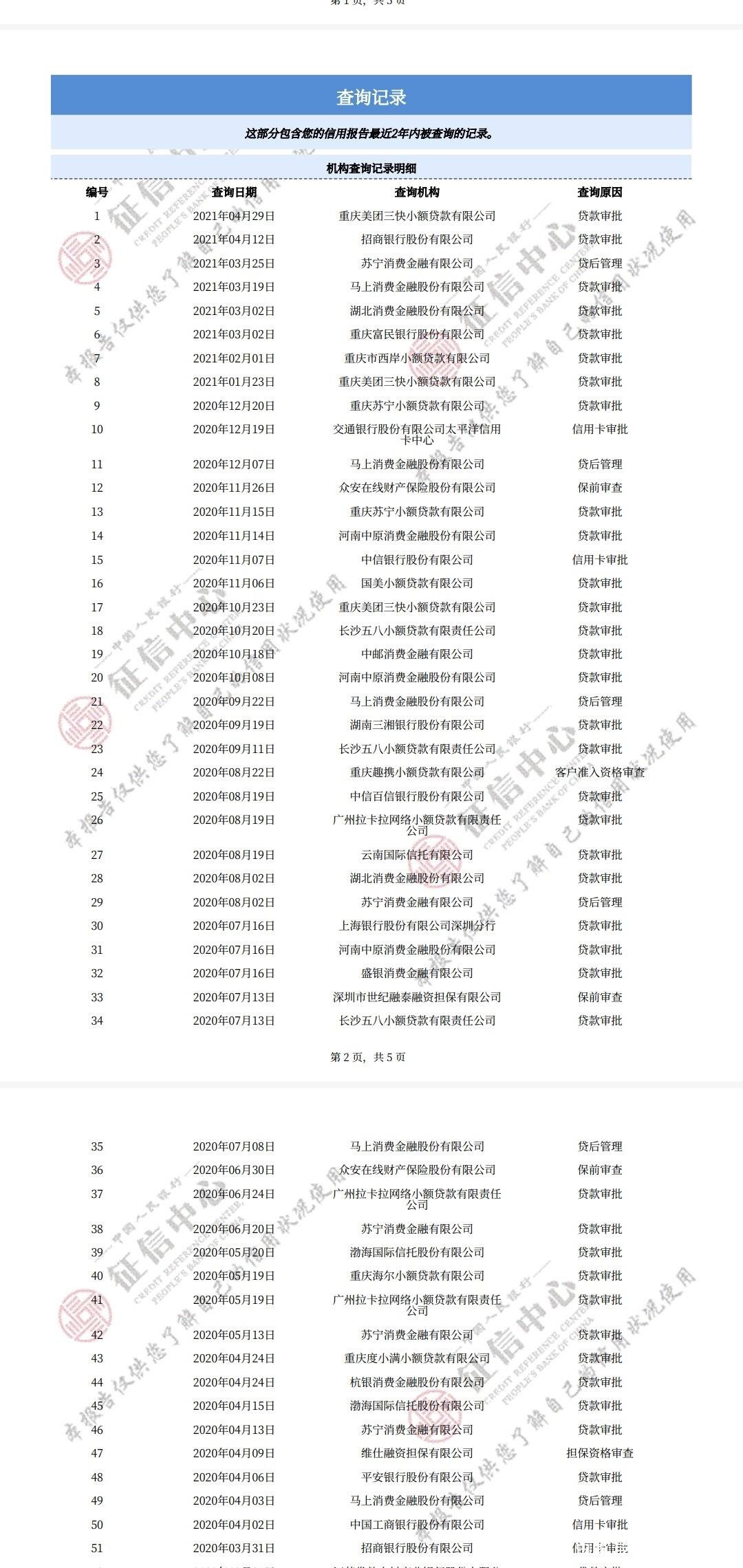 征信网贷过多可以办理房贷吗,征信网贷查询多可以申请房贷吗