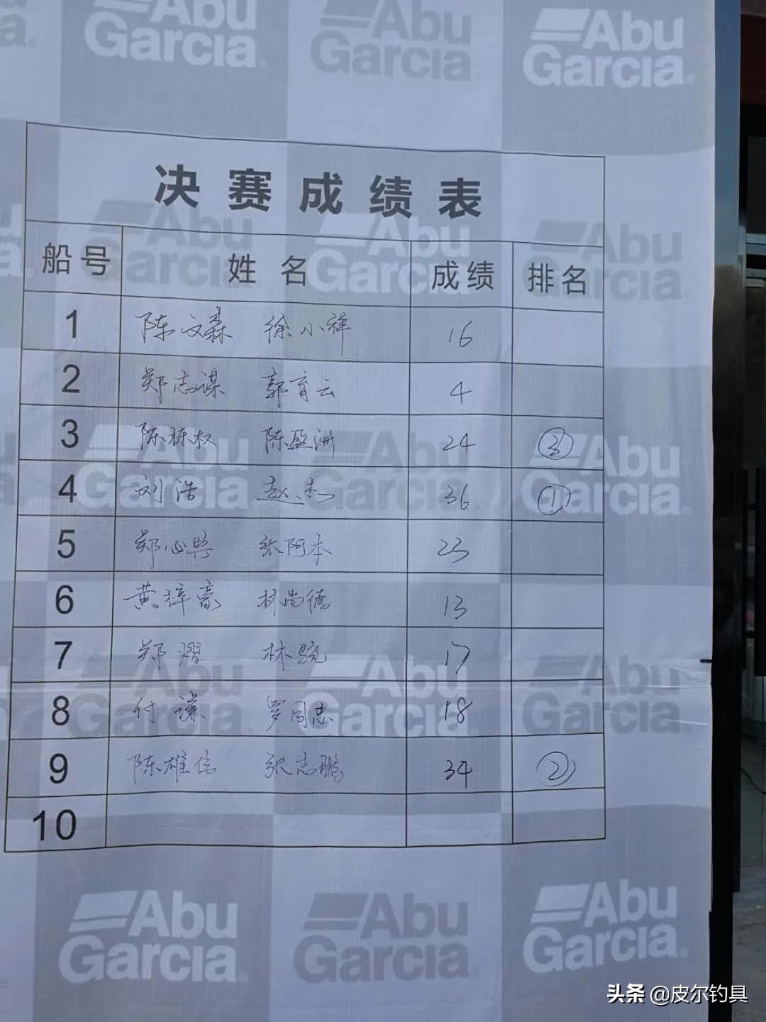 皮尔钓具公开赛,阿布加西亚威海皮尔钓具有限公司