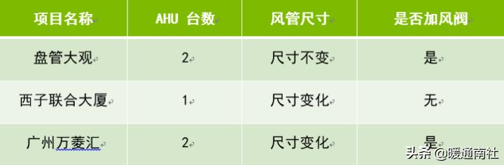 vav系统设计及案例分析,vav设计指南