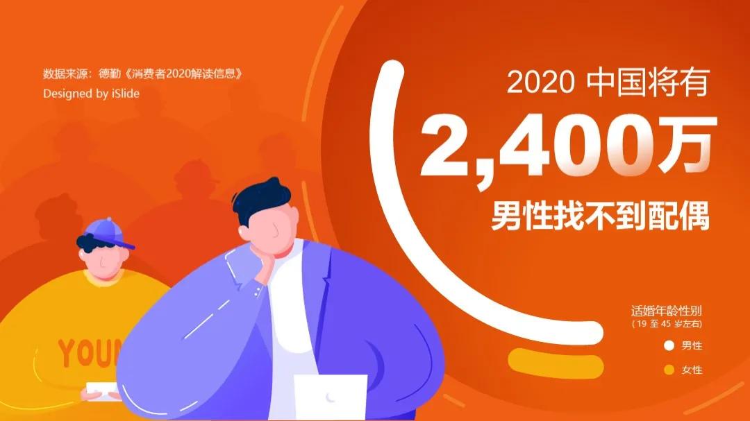 工作亮点展示ppt顶级模板,ppt岗位流程图怎么做