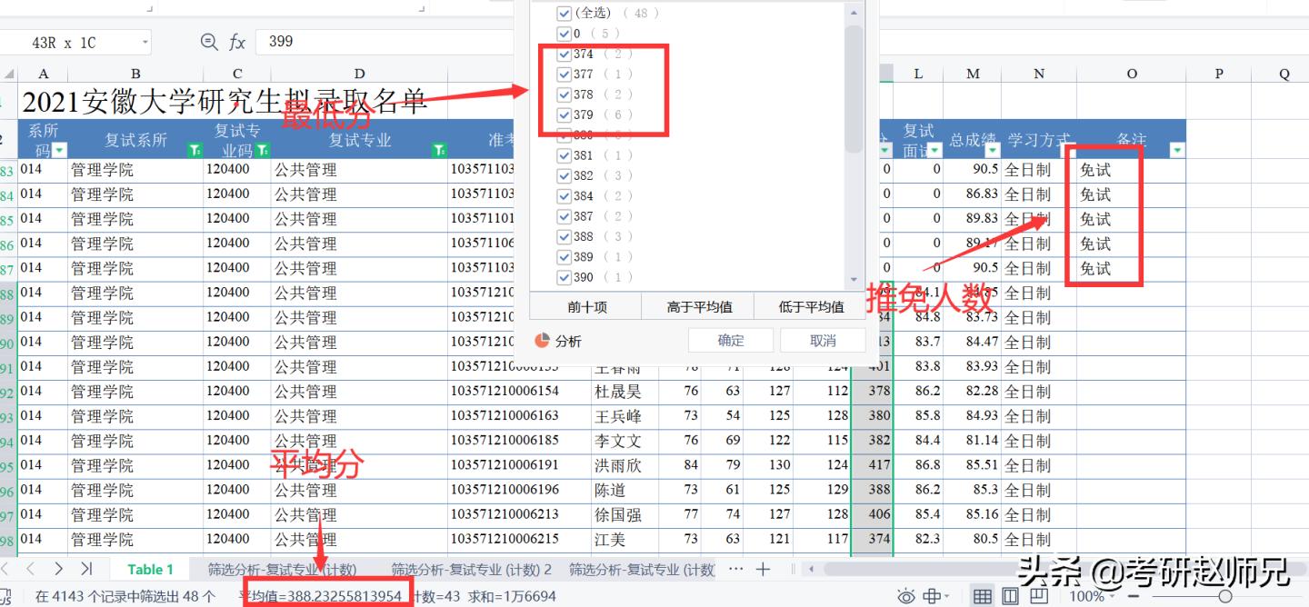 安徽大学最新考研数据分析（部分性价比专业推荐）