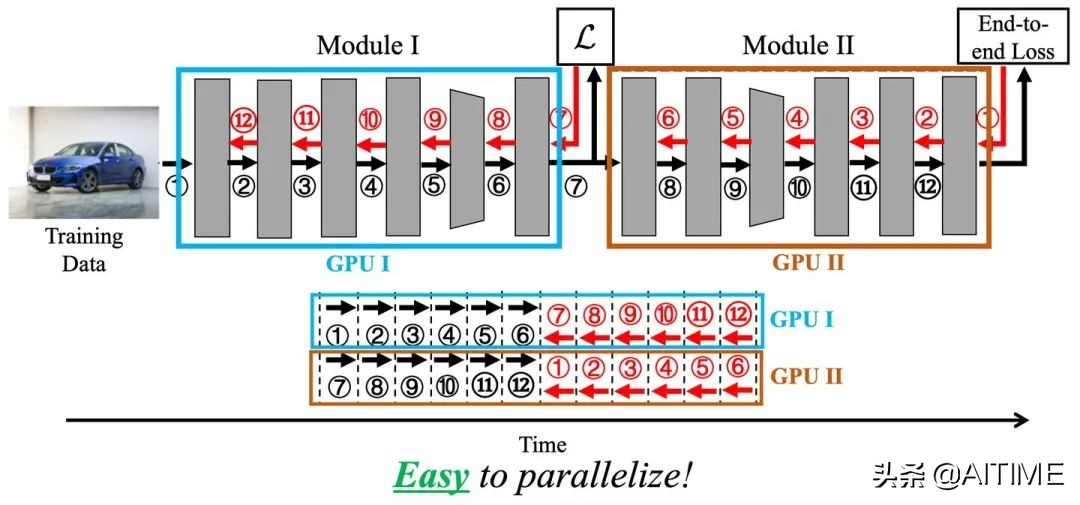 干货分享播放量上不去怎么办,干货分享不要轻易放弃