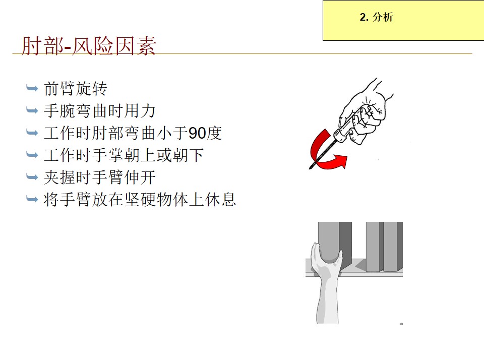 员工培训简易图,企业培训人机工程学
