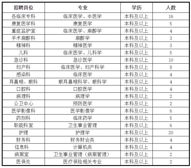 金湖县人民医院官网招聘,江苏省人民医院淮安分院招聘