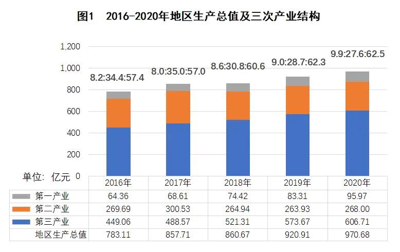 经济总量差点跌出前十的万州，战略地位大幅提升，现正在悄悄逆袭