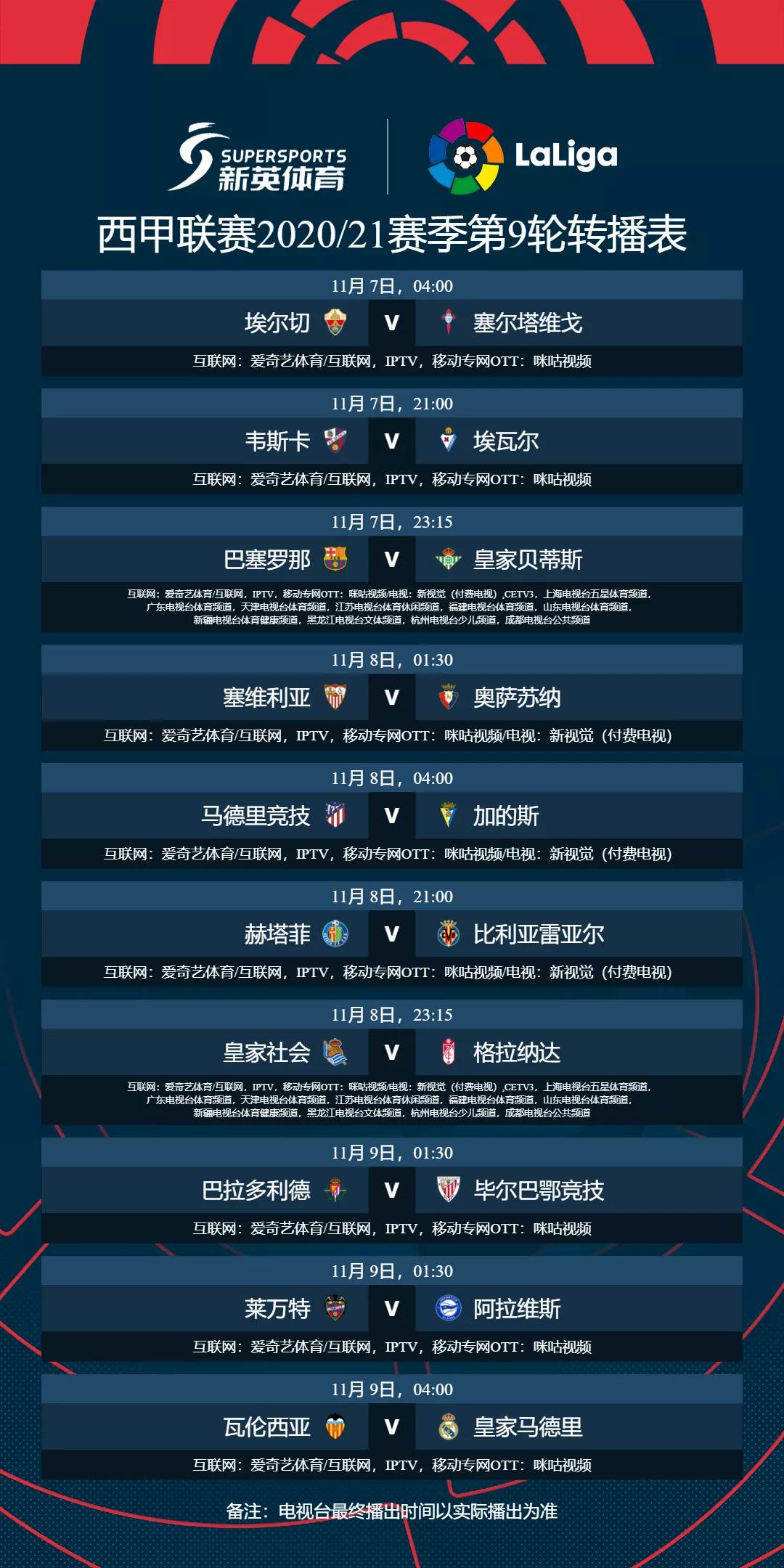 西甲第九轮巴萨对塞尔维亚,皇马巴萨马竞包揽最佳阵